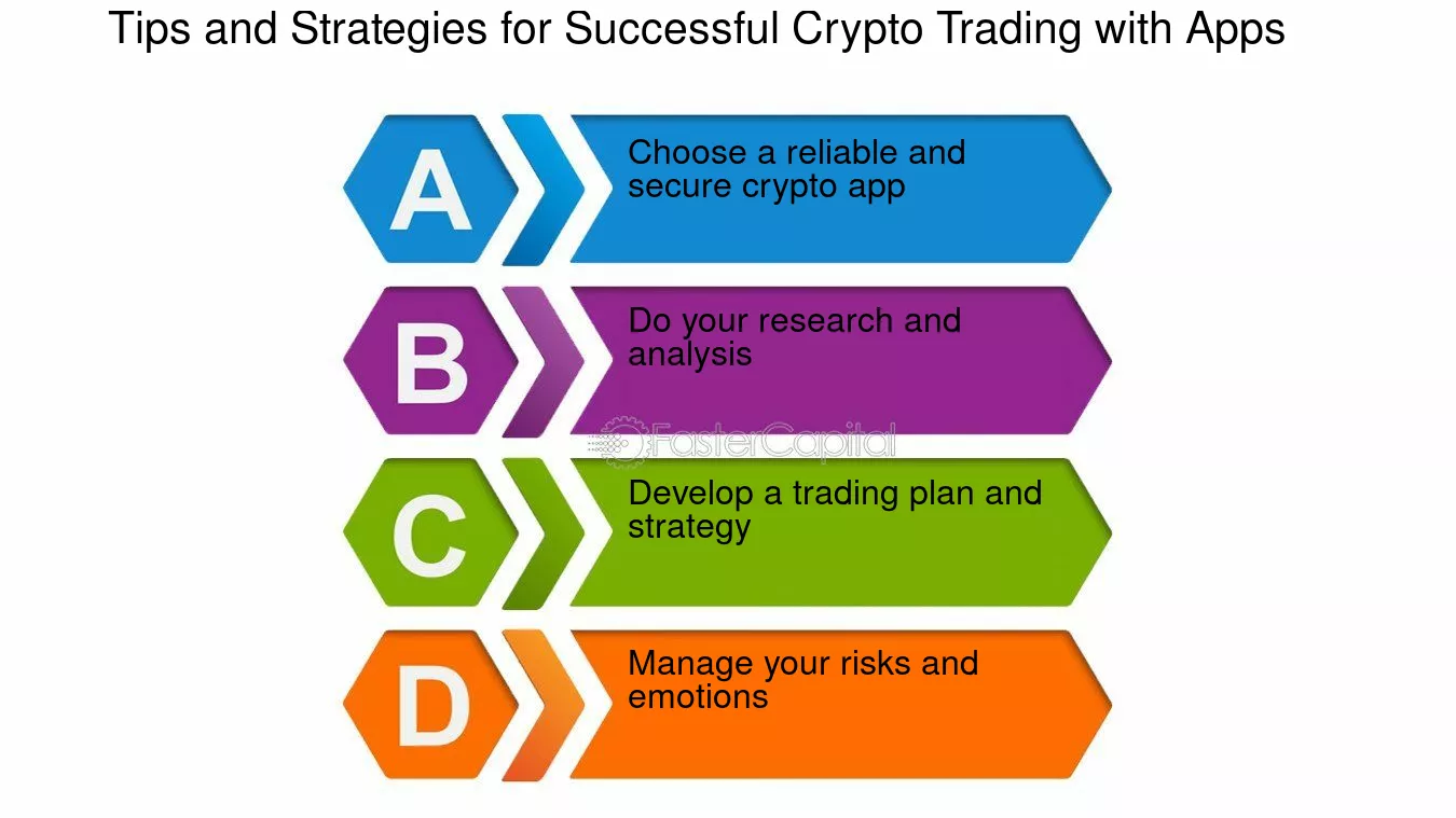 What to Do and What to Avoid